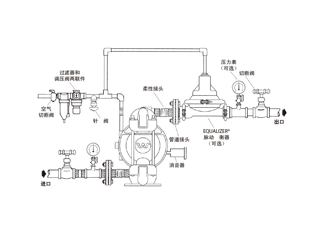 ARO氣動隔膜泵安裝示意圖